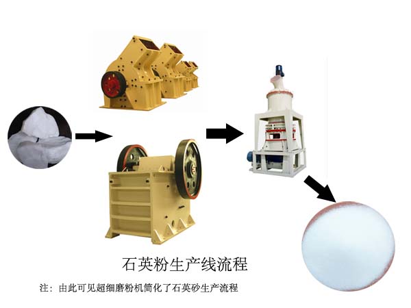 石英磨粉機(jī)-石英立磨